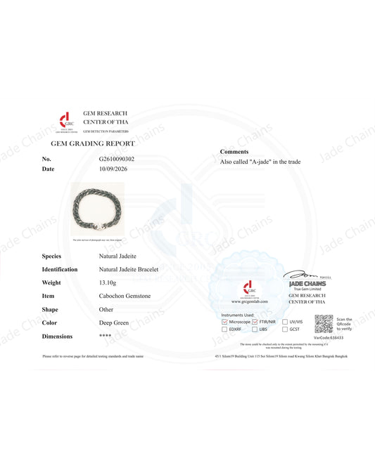 Échantillons de certificat